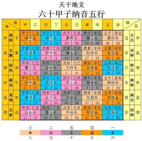 紫微 金四局|紫微斗数五行局：金四局之海中金